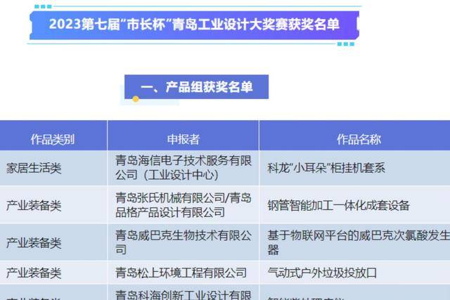 荣获第七届“市长杯”工业设计大奖赛铜奖凯发K8国际娱乐科龙睡眠空调小耳朵LZ(图1)