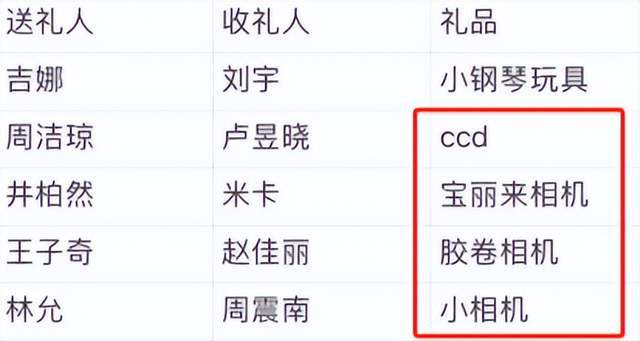 博之夜送礼又添名场面真心礼物太难得凯发入口送自己眼罩被208嫌弃微(图5)