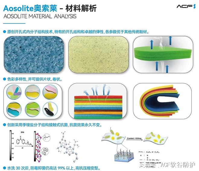 e奥索莱材料在运动鞋领域的开发应用凯发k8国际登录解析AosoLit(图2)